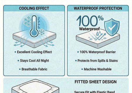 Advanced Cooling Waterproof Fitted Sheet – 160×200 + 40 cm