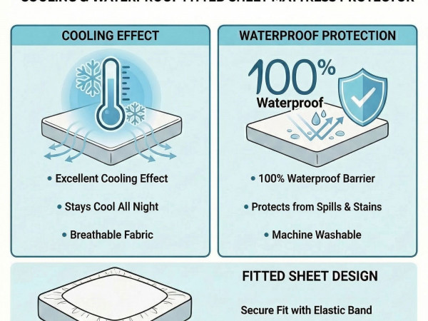 Advanced Cooling Waterproof Fitted Sheet – 160×200 + 40 cm